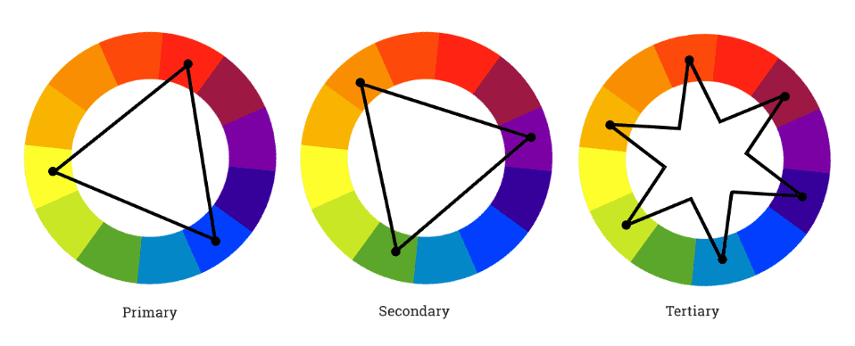 Color Groups