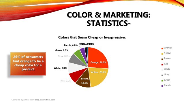 Color and Marketing Statistics