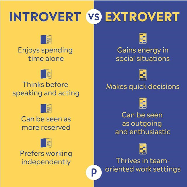 Introvert vs Extrovert Personality