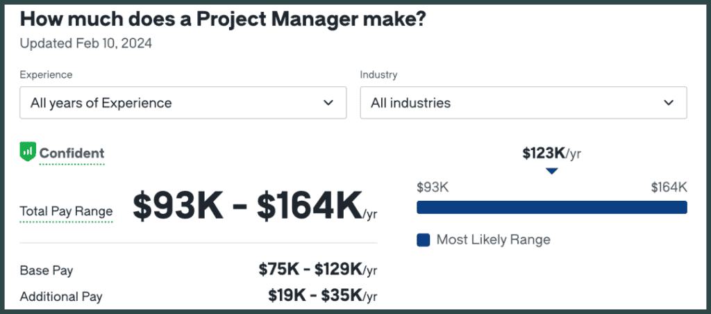 Glassdoor project manager salary