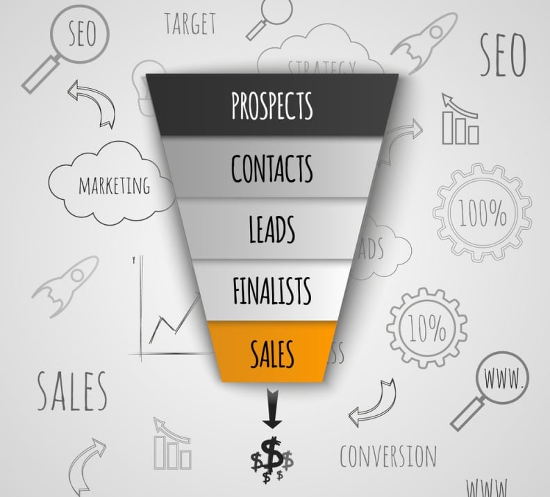 Sales Funnel process and stages
