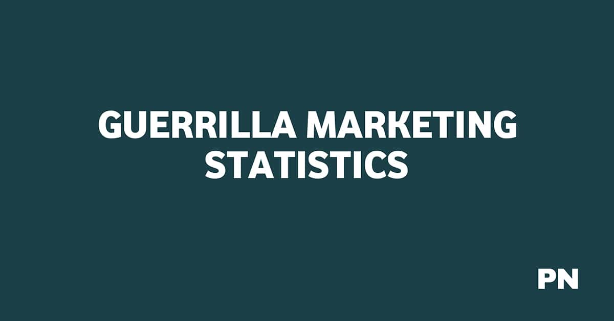 GUERRILLA MARKETING STATISTICS