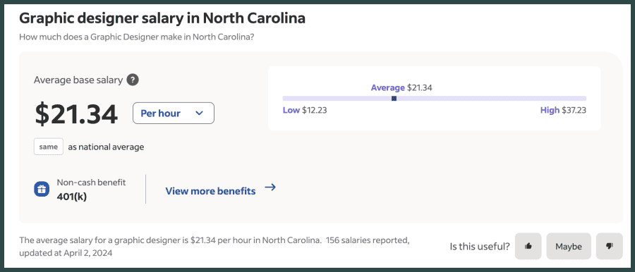 Graphic designer salary in North Carolina