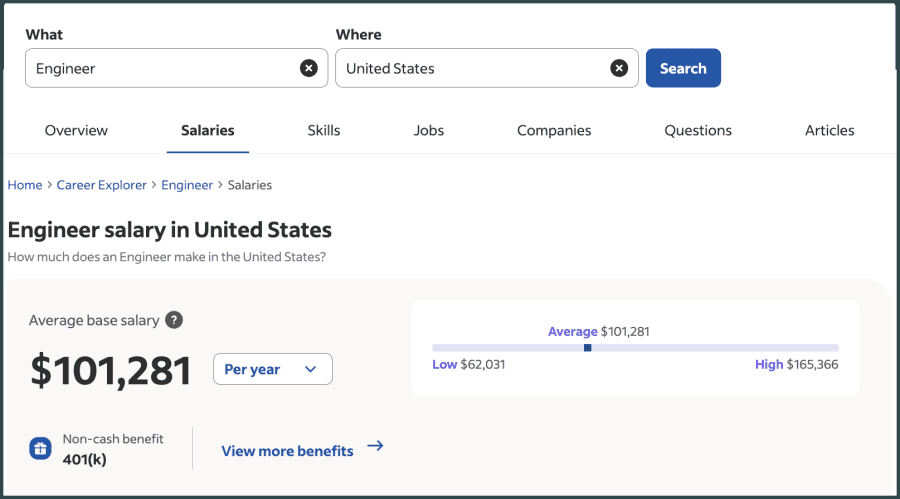 Indeed Engineer salary in United States