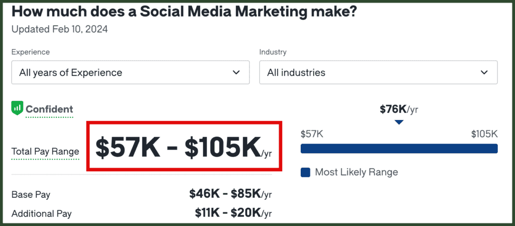 Social media marketing salary