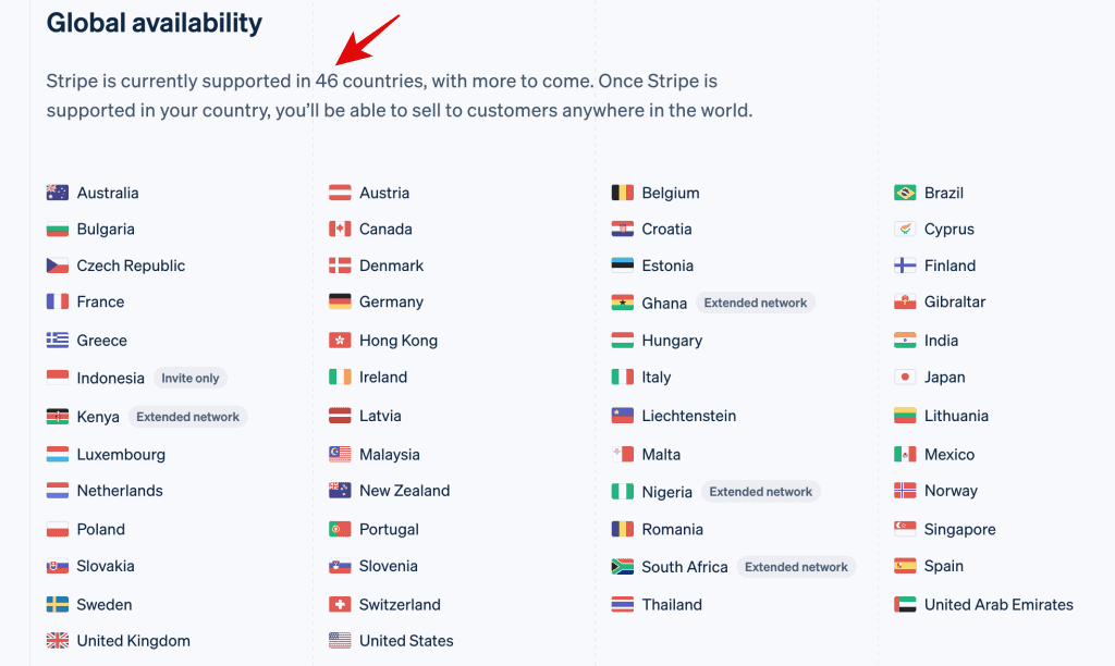 Stripe available countries
